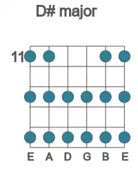 Guitar scale for D# major in position 11